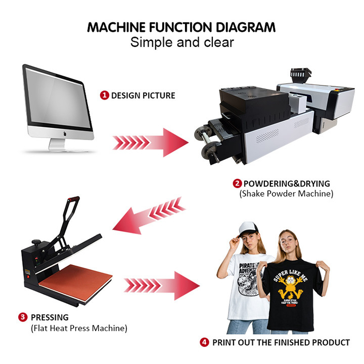Impresora de chorro de tinta multicolora de la camiseta de  Industry de la impresora de A3 DTF Machine